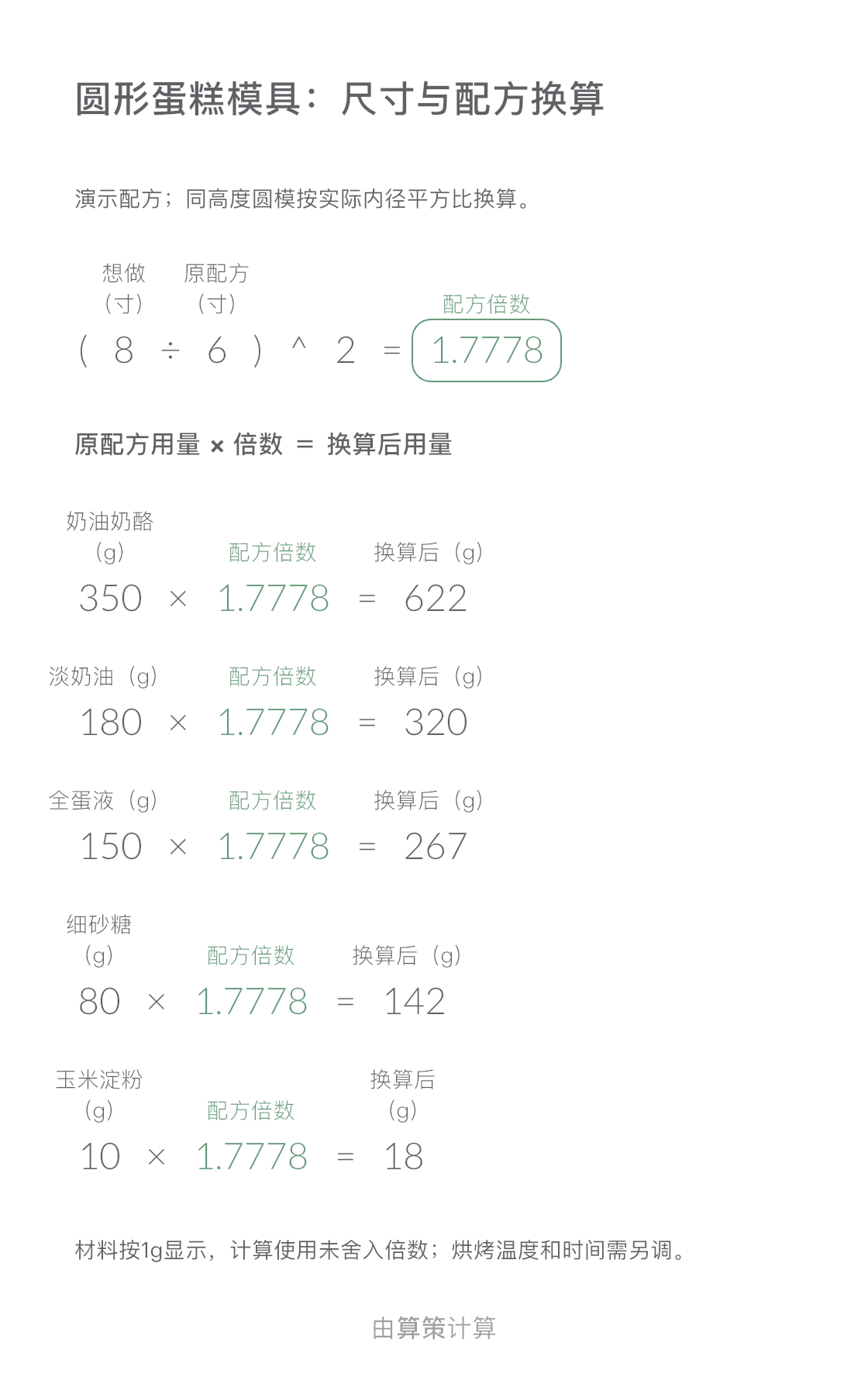 蛋糕配方换算画布:6寸转8寸,倍数约1.7778;奶油奶酪622g、淡奶油320g、全蛋液267g、细砂糖142g、玉米淀粉18g。
