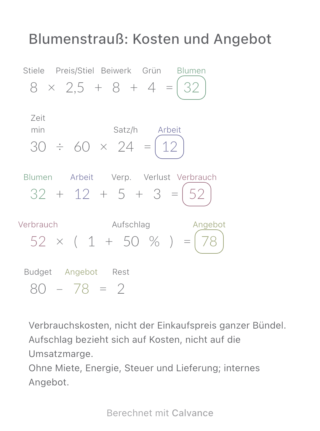 Blumenstrauß: Kosten und Angebot · Rest: 2 EUR