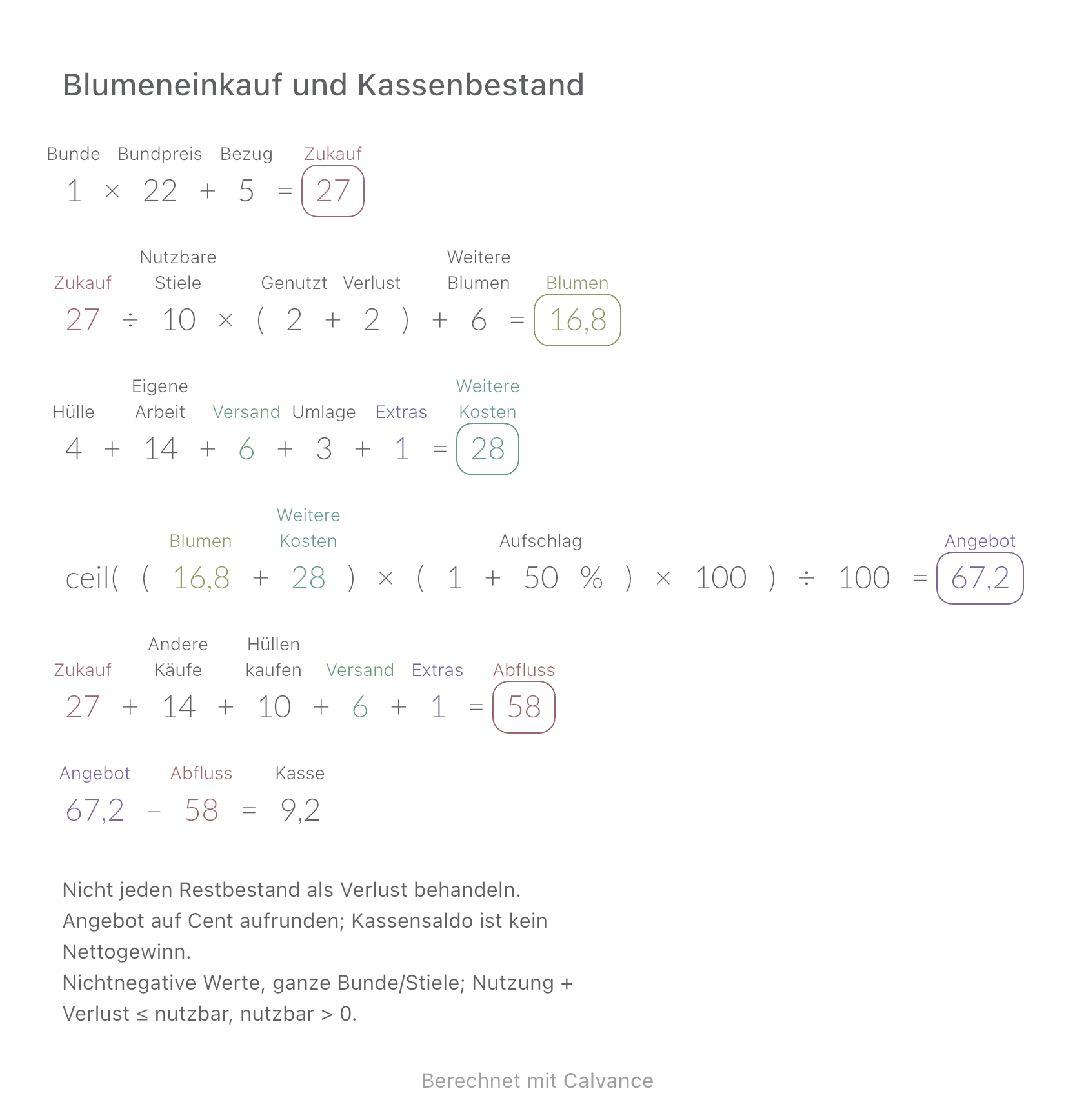 Blumeneinkauf und Kassenbestand · Kassensaldo: 9,2 EUR