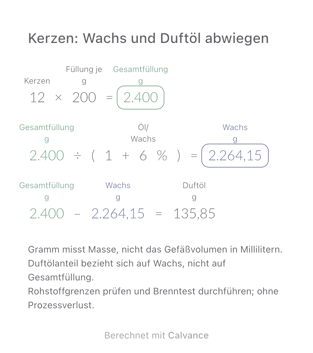 Kerzen: Wachs und Duftöl abwiegen · Duftöl: 135,85 g