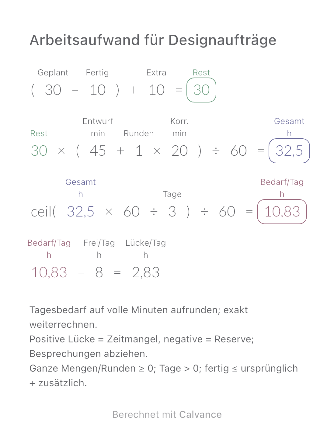Arbeitsaufwand für Designaufträge · Lücke/Tag: 2,83 h