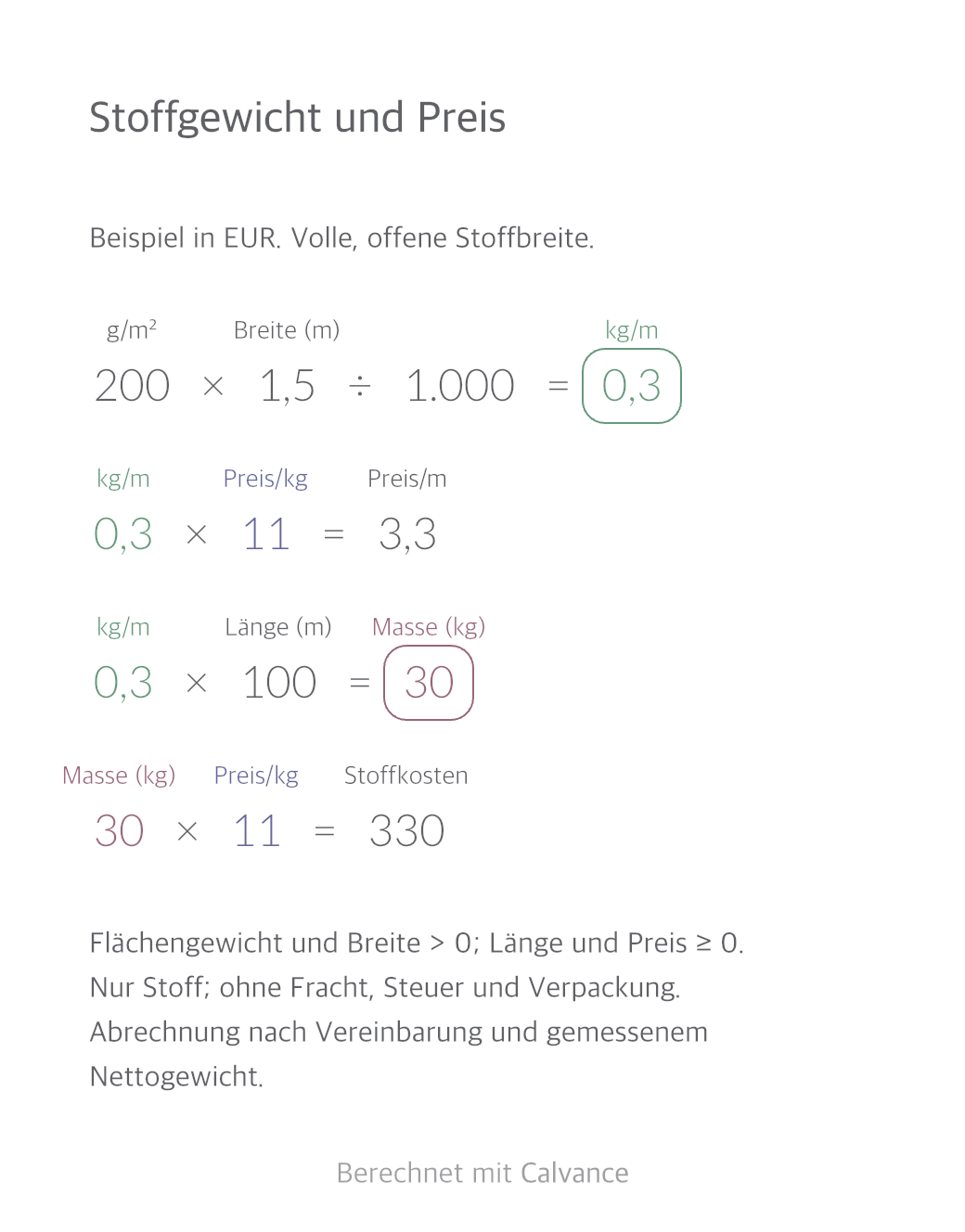 Stoffpreis von kg in Meter umrechnen: Gewicht und Einkauf: 200 g/m² · 1,5 m breit · 100 m kosten 330 €. Mit den Beispielwerten aus Calvance exportiert. Nach dem Import kannst du die Zahlen ändern.