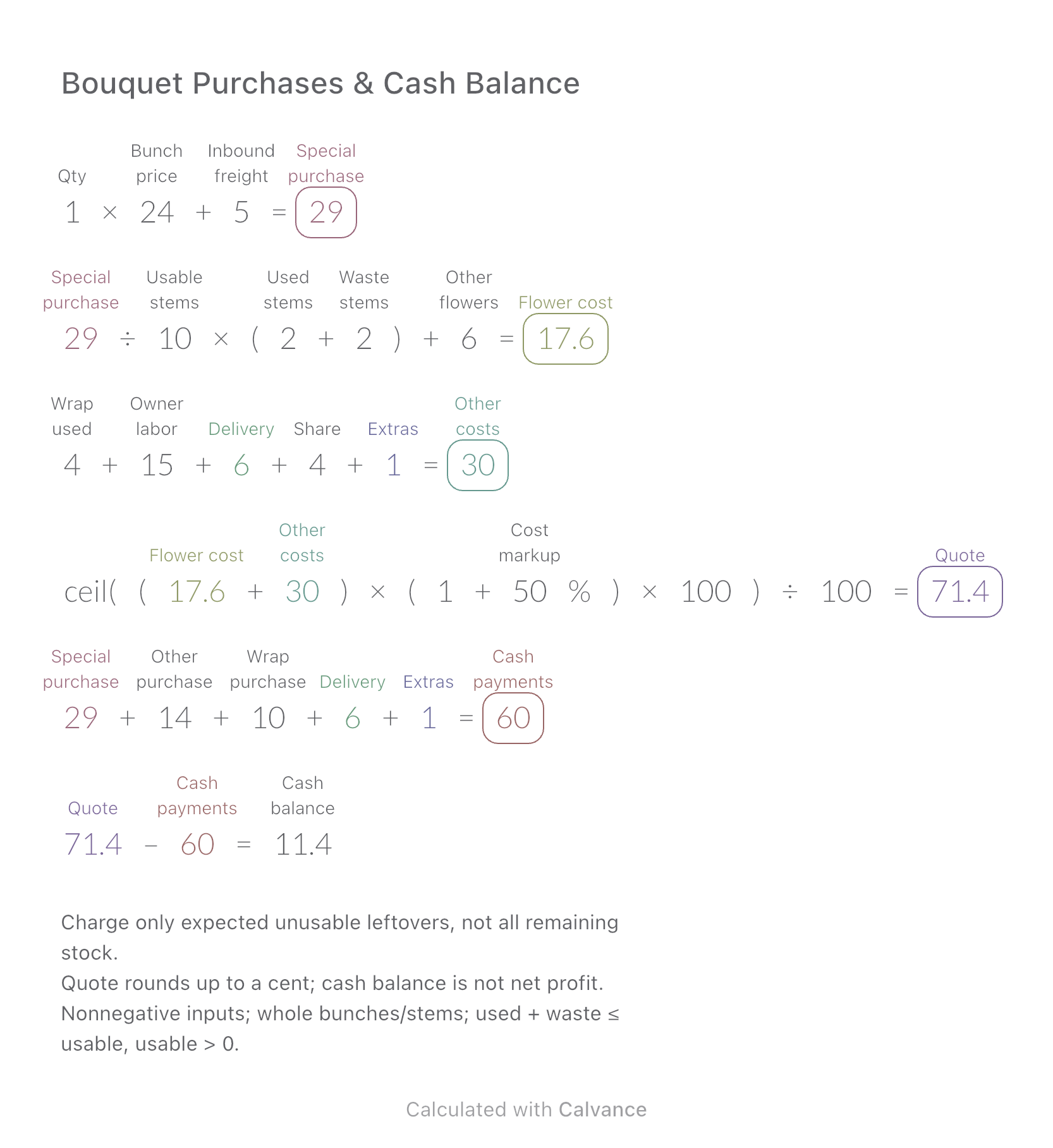 Bouquet Purchases & Cash Balance · Cash balance: 11.4 USD