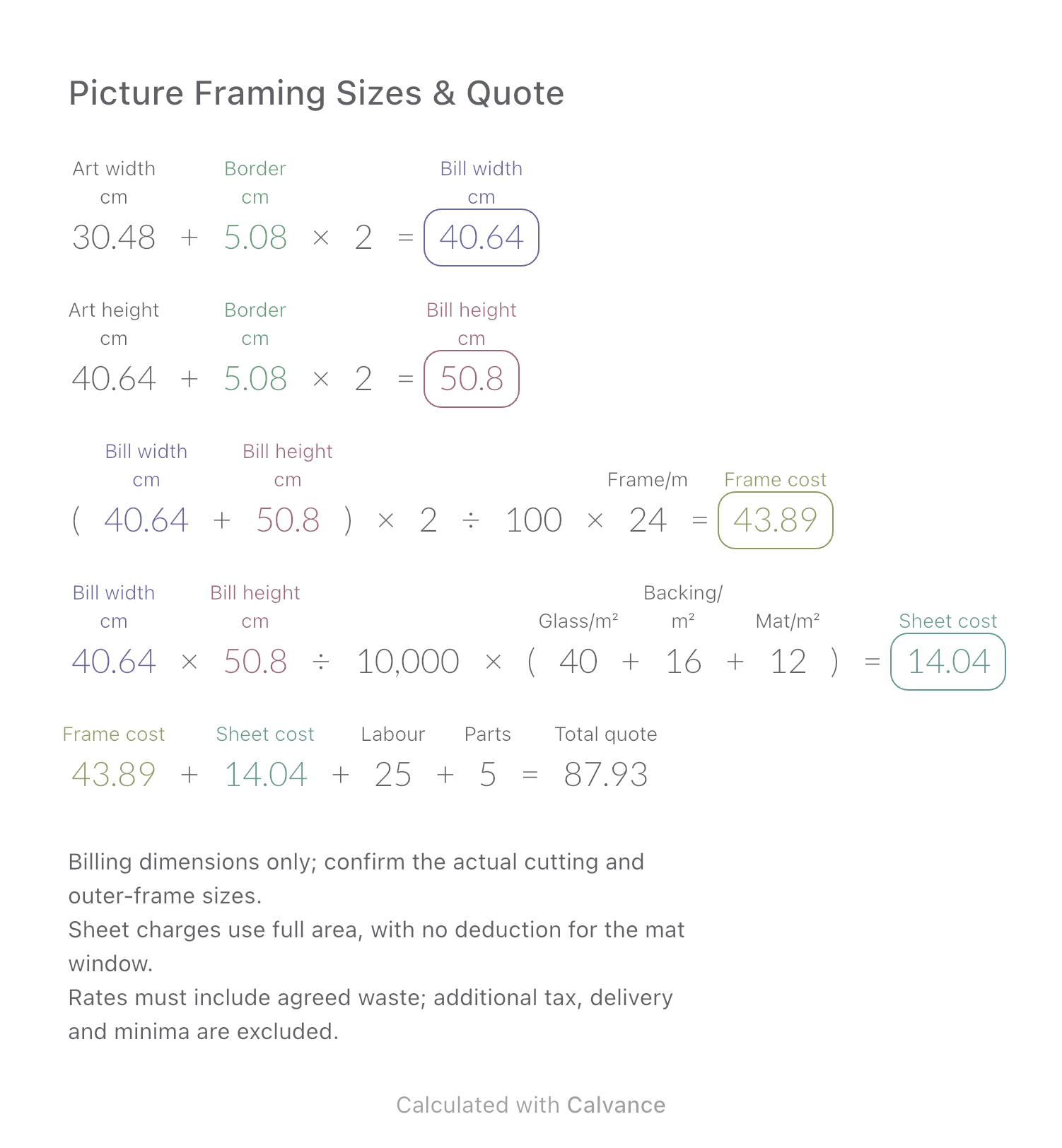 Picture Framing Sizes & Quote · Total quote: 87.93 USD