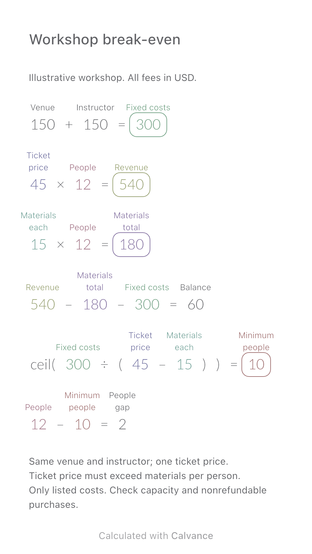 Default: 12 participants; balance $60.00; minimum 10.
