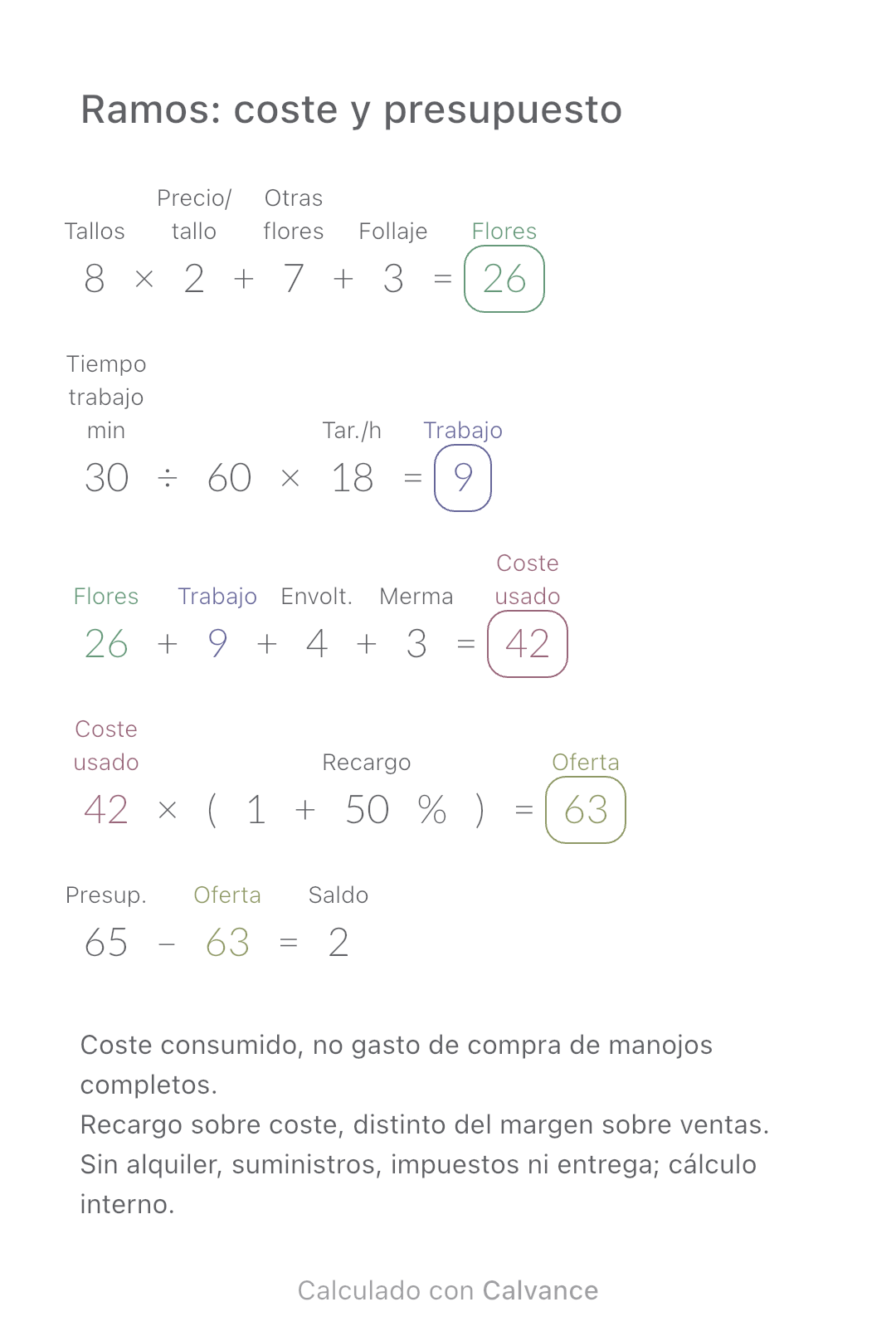 Ramos: coste y presupuesto · Saldo: 2 EUR
