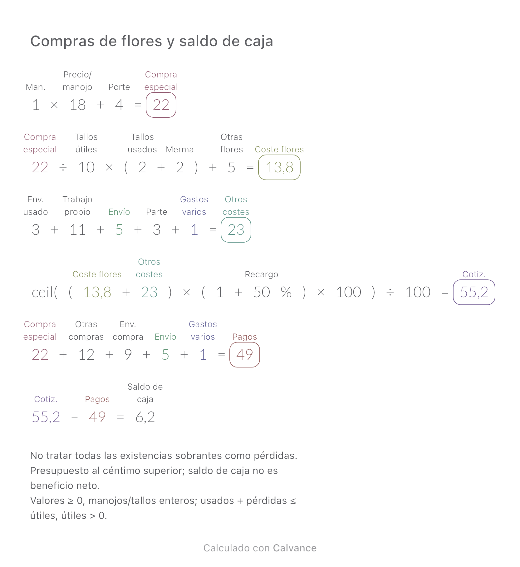 Compras de flores y saldo de caja · Saldo de caja: 6,2 EUR