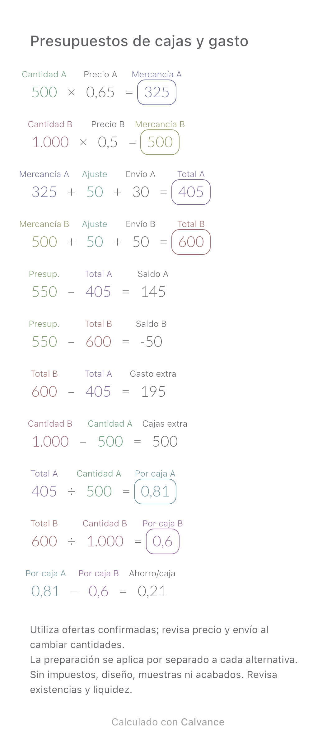 Presupuestos de cajas y gasto · Ahorro/caja: 0,21 EUR
