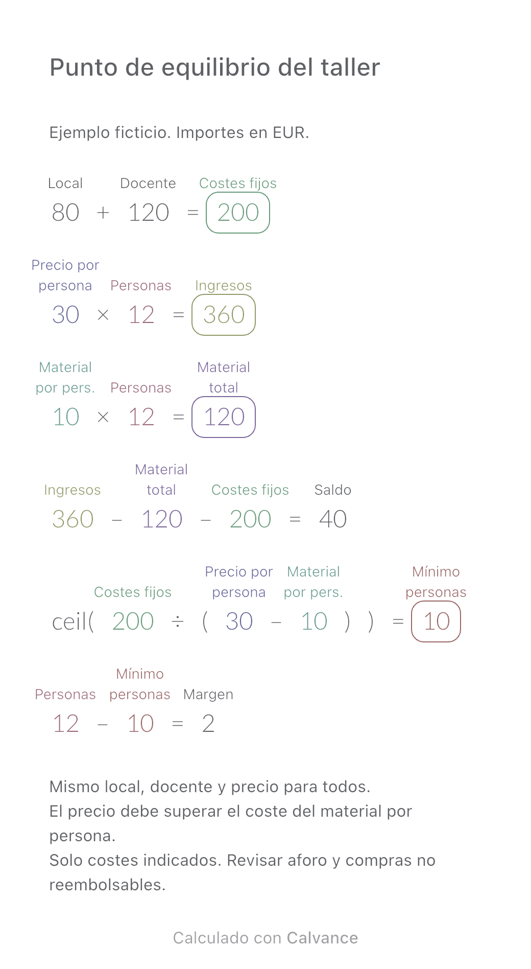 Costes del taller y mínimo de participantes: Ejemplo: 12 asistentes; saldo 40 €; mínimo 10.. Exportado desde Calvance con los valores del ejemplo. Puedes cambiarlos después de importar.