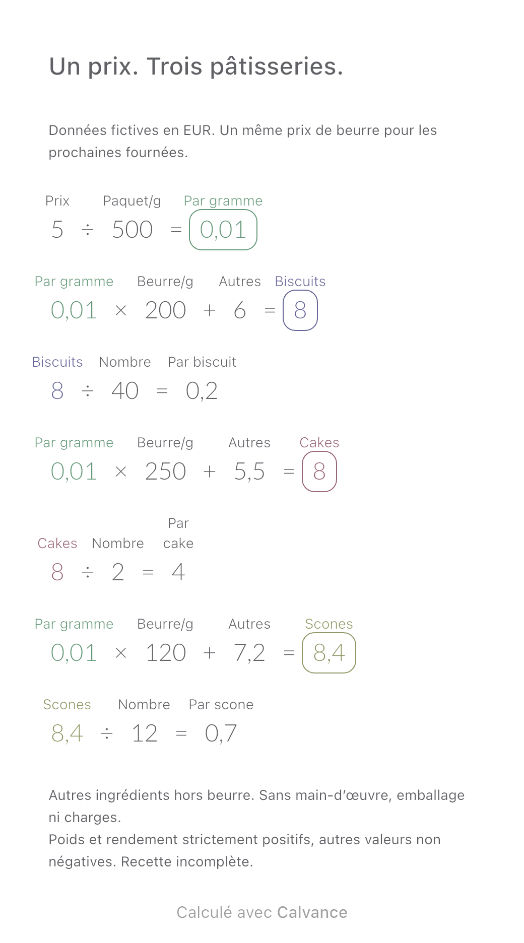Modèle de coût des ingrédients de pâtisserie: 5 € le paquet · Un même prix pour trois pâtisseries. Exporté depuis Calvance avec les valeurs de l’exemple. Modifiez-les après l’importation.