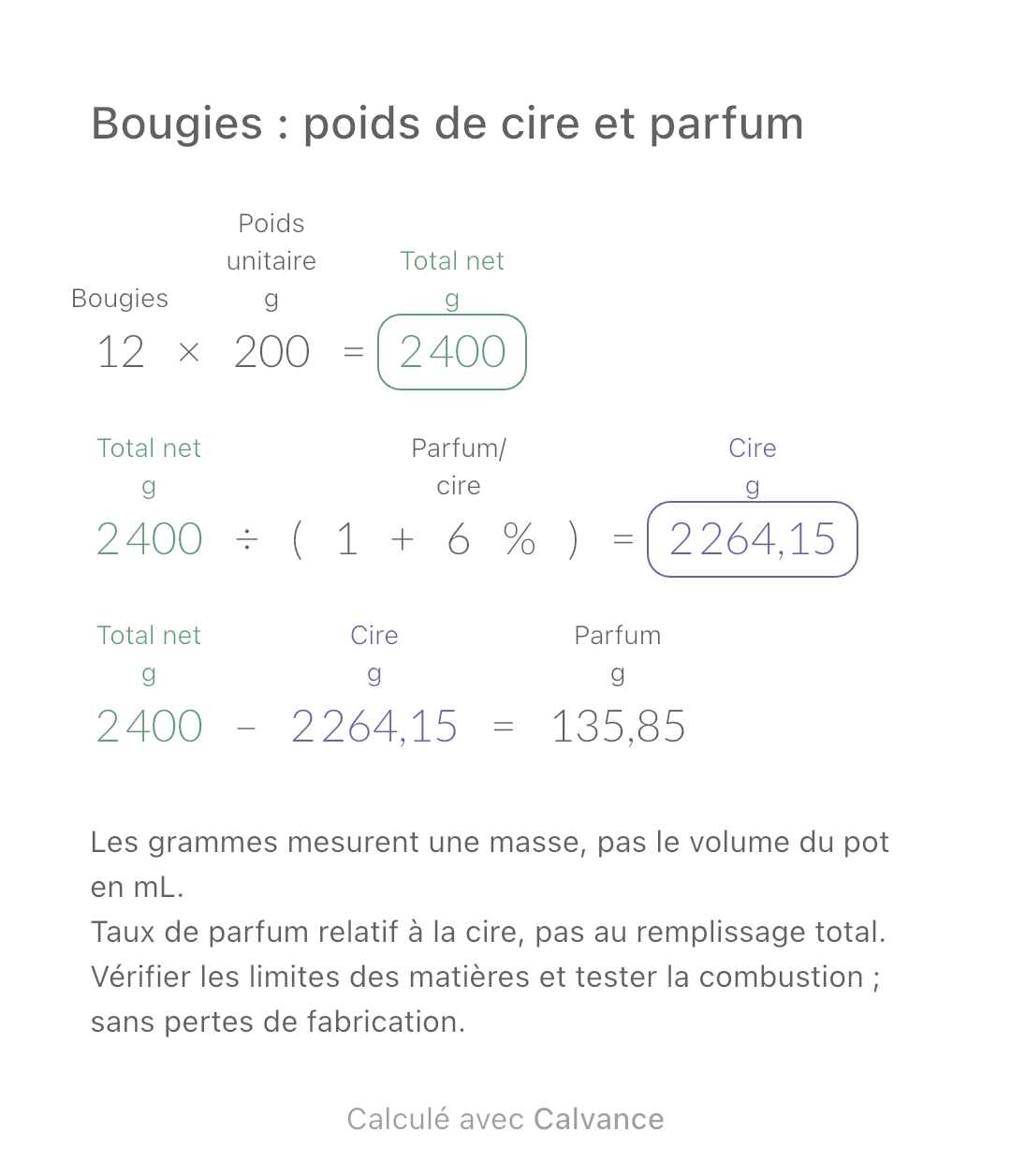 Bougies : poids de cire et parfum · Parfum: 135,85 g