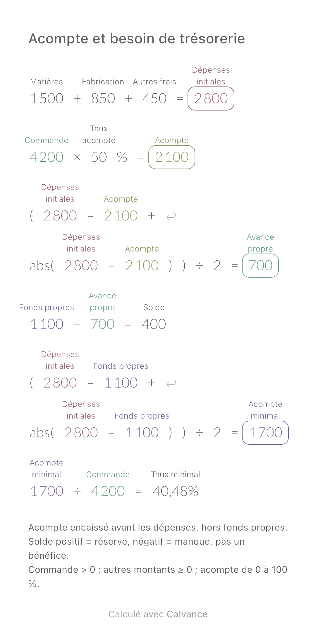 Acompte et besoin de trésorerie · Taux minimal: 40,48 %