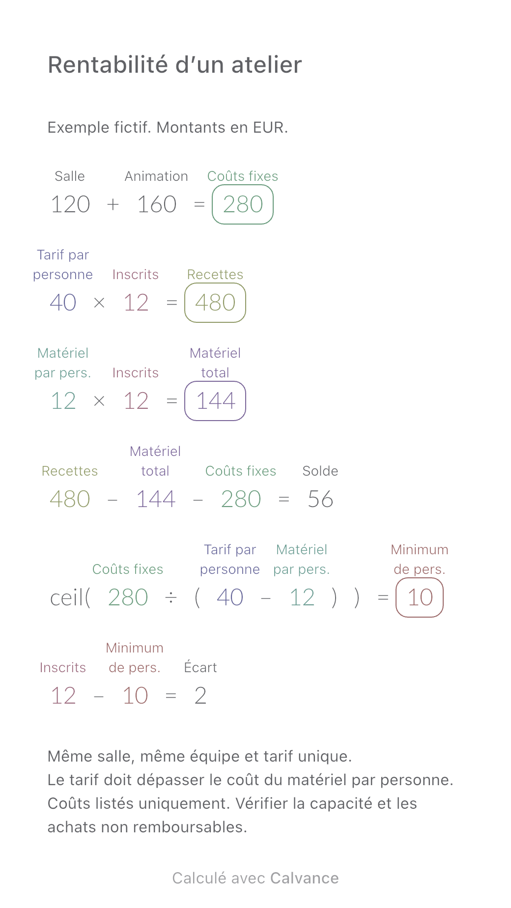 Seuil de rentabilité d’un atelier : minimum de participants: Exemple : 12 participants ; solde 56 € ; minimum 10.. Exporté depuis Calvance avec les valeurs de l’exemple. Modifiez-les après l’importation.