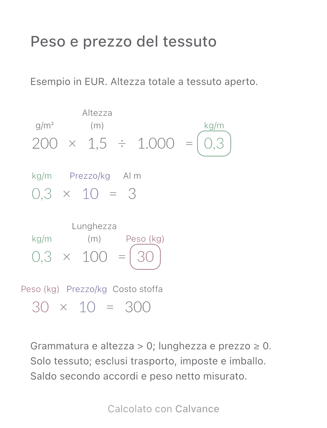 Prezzo del tessuto al kg e al metro: peso e costo: 200 g/m² · altezza 1,5 m · 100 m: 300 €. Esportato da Calvance con i valori di esempio. Puoi modificarli dopo l’importazione.