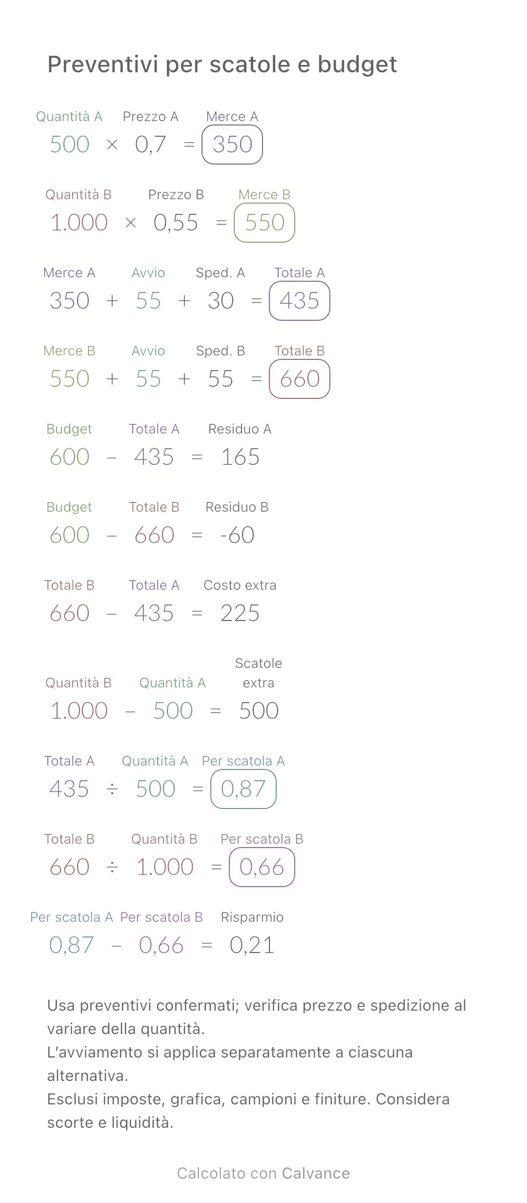 Preventivi per scatole e budget · Risparmio: 0,21 EUR