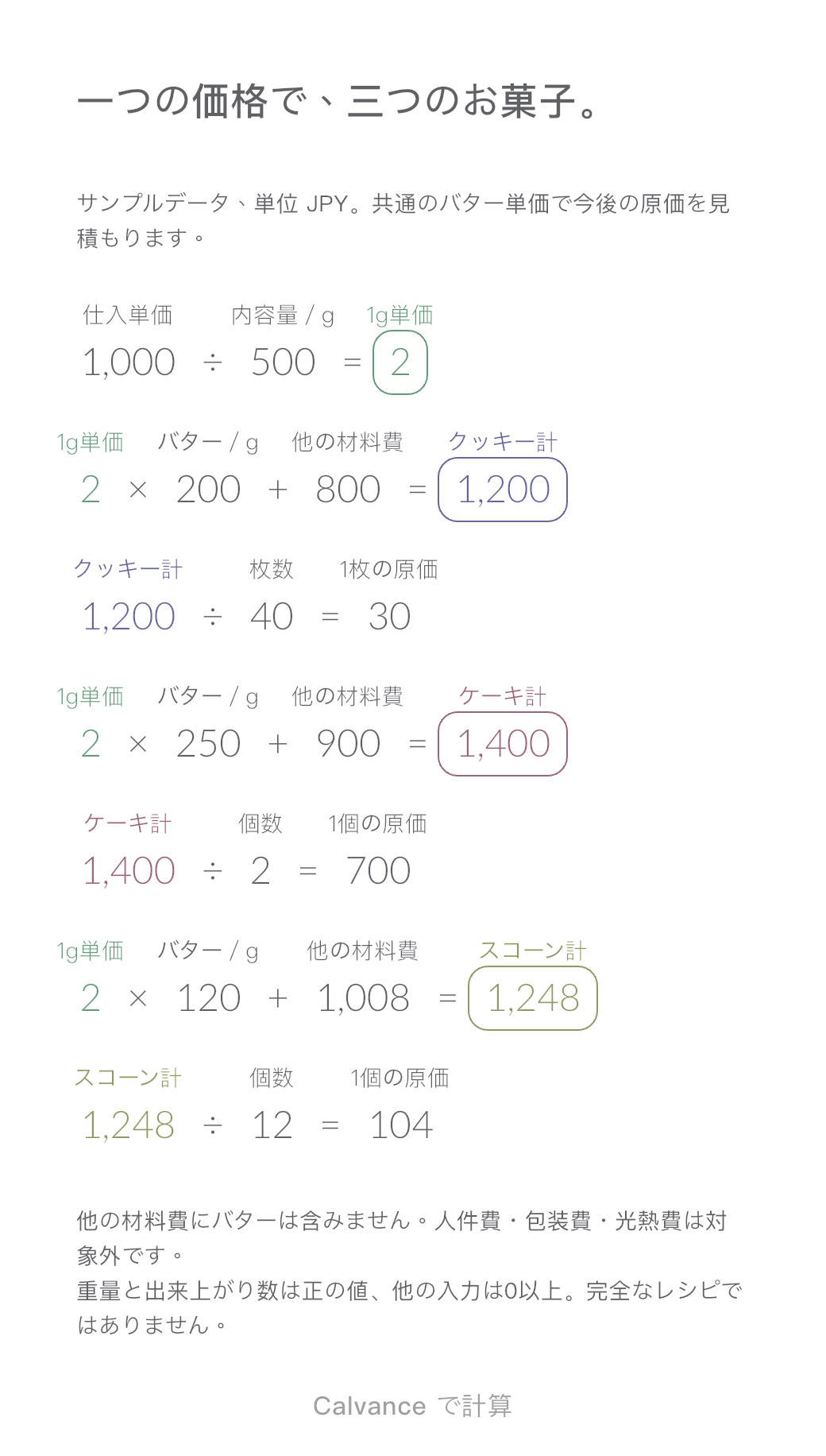 お菓子の材料費テンプレート: 1パック ¥1,000 · 三つのお菓子で共通の単価. 初期値の例を Calvance から書き出した画像です。読み込み後に数値を変更できます。