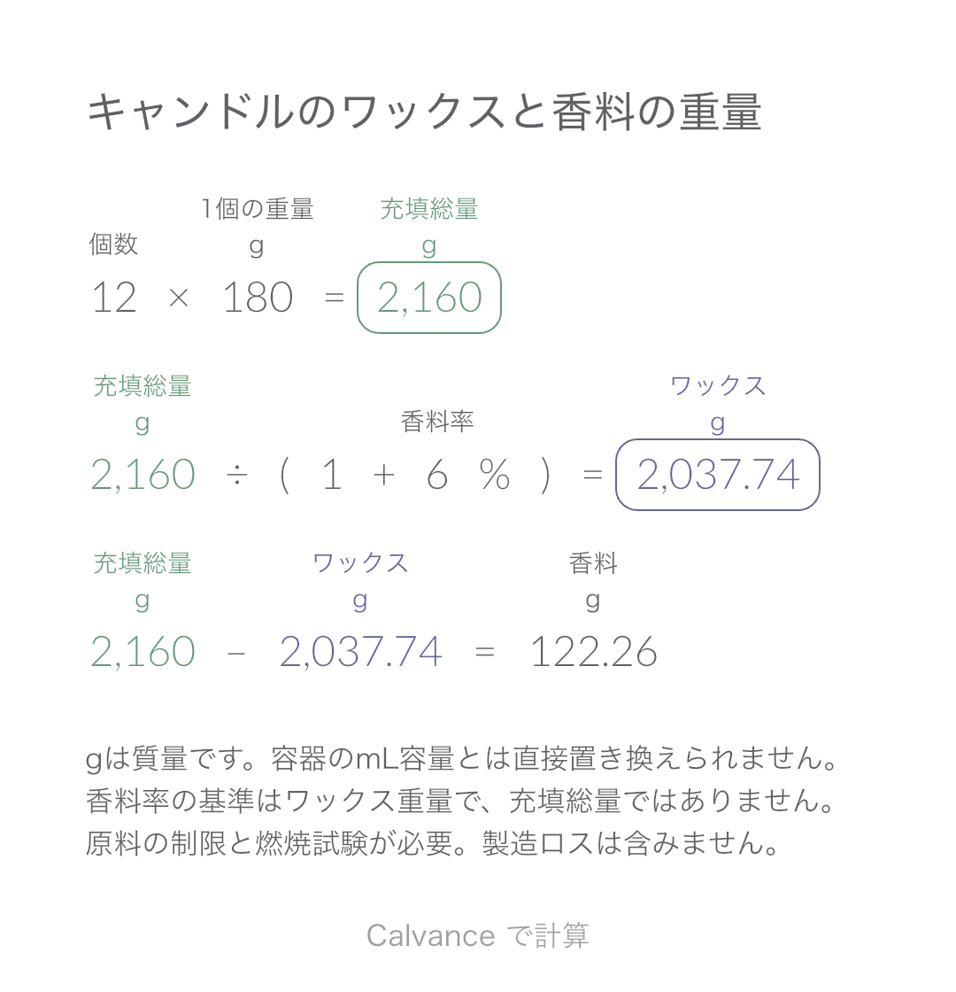 キャンドルのワックスと香料の重量 · 香料: 122.26 g