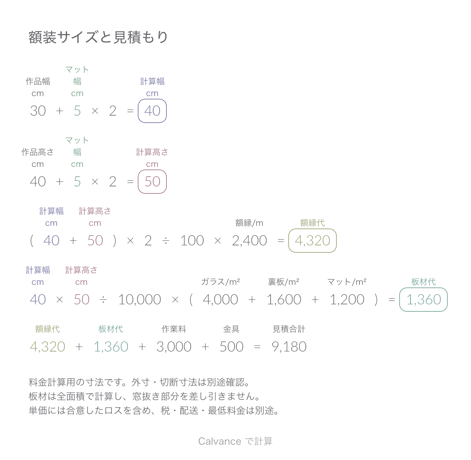 額装サイズと見積もり · 見積合計: 9,180 JPY