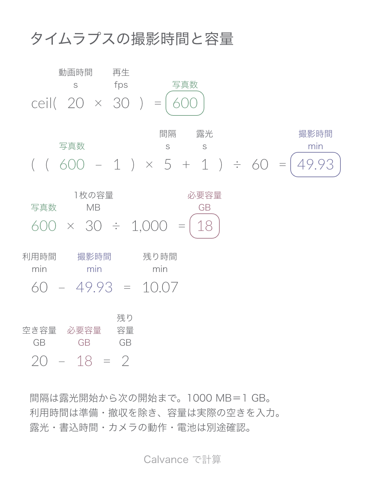 タイムラプスの撮影時間と容量 · 残り容量: 2 GB