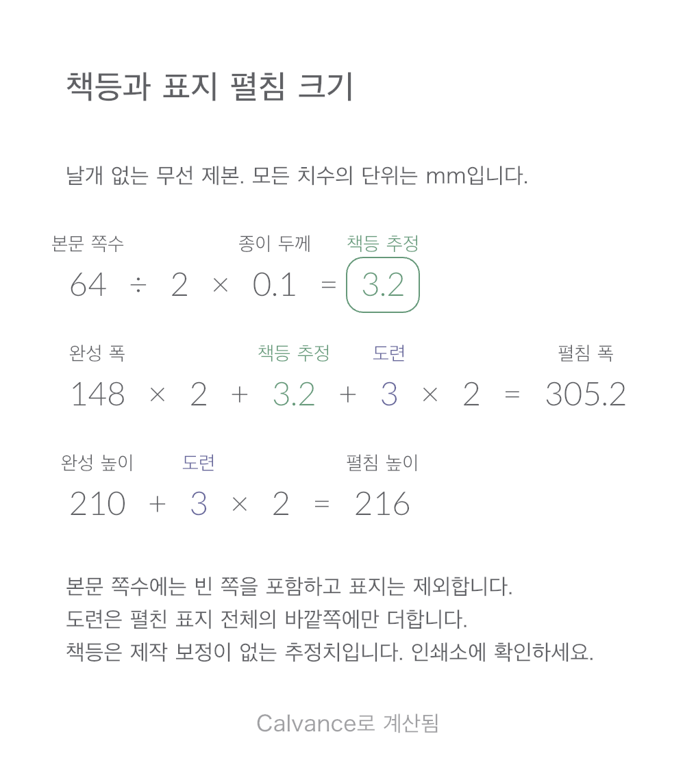 무선 제본 책등·표지 펼침 크기 계산 템플릿: 본문 64쪽 · 책등 3.2 mm · 펼침 305.2 × 216 mm. 예시 기본값을 Calvance에서 내보낸 이미지입니다. 가져온 뒤 숫자를 바꿀 수 있습니다.