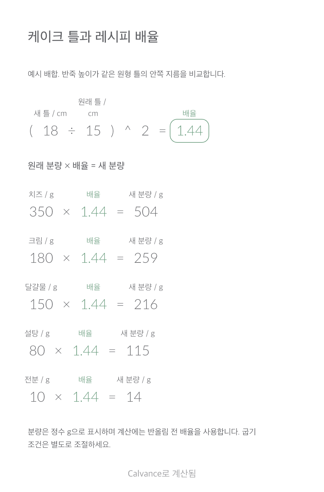 케이크 틀 및 레시피 배율 템플릿: 15 cm 레시피 → 18 cm 원형 틀. 예시 기본값을 Calvance에서 내보낸 이미지입니다. 가져온 뒤 숫자를 바꿀 수 있습니다.