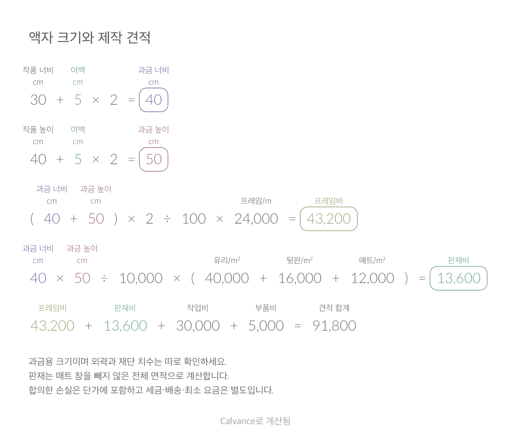 액자 크기와 제작 견적 · 견적 합계: 91,800 KRW