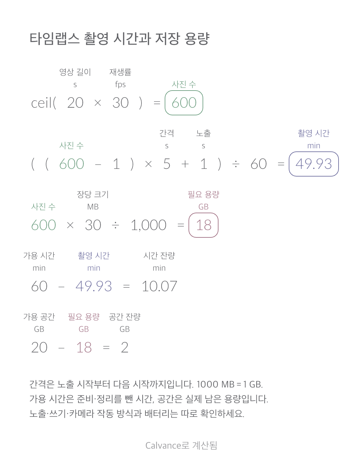 타임랩스 촬영 시간과 저장 용량 · 공간 잔량: 2 GB