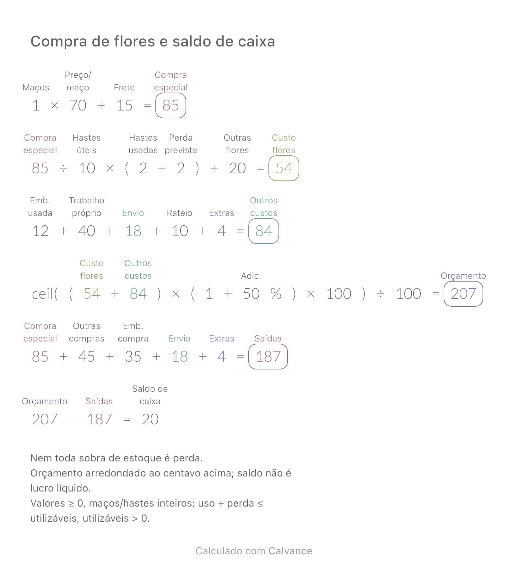 Compra de flores e saldo de caixa · Saldo de caixa: 20 BRL