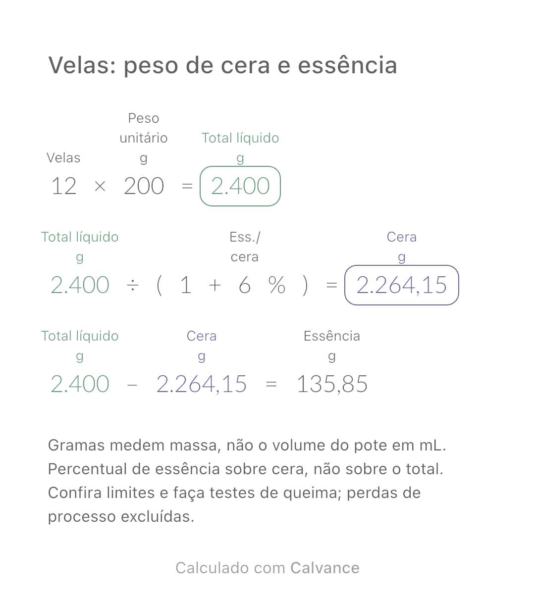 Velas: peso de cera e essência · Essência: 135,85 g