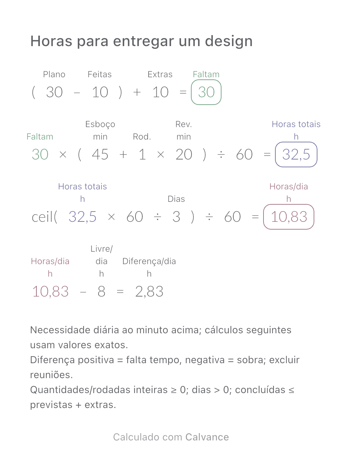 Horas para entregar um design · Diferença/dia: 2,83 h