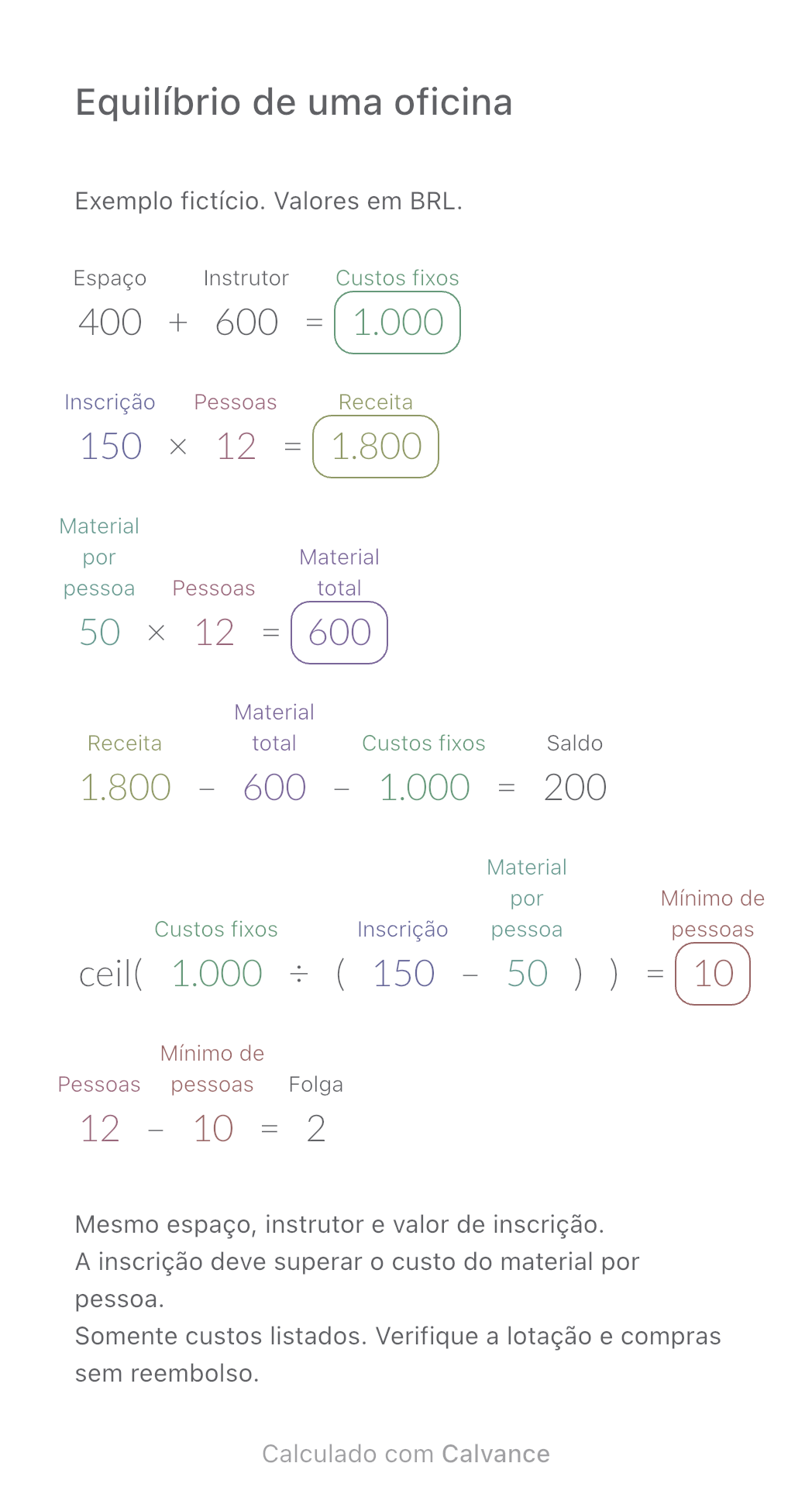 Custos da oficina e mínimo de participantes: Exemplo: 12 participantes; saldo R$ 200; mínimo 10.. Exportado do Calvance com os valores do exemplo. Você pode alterá-los após importar.