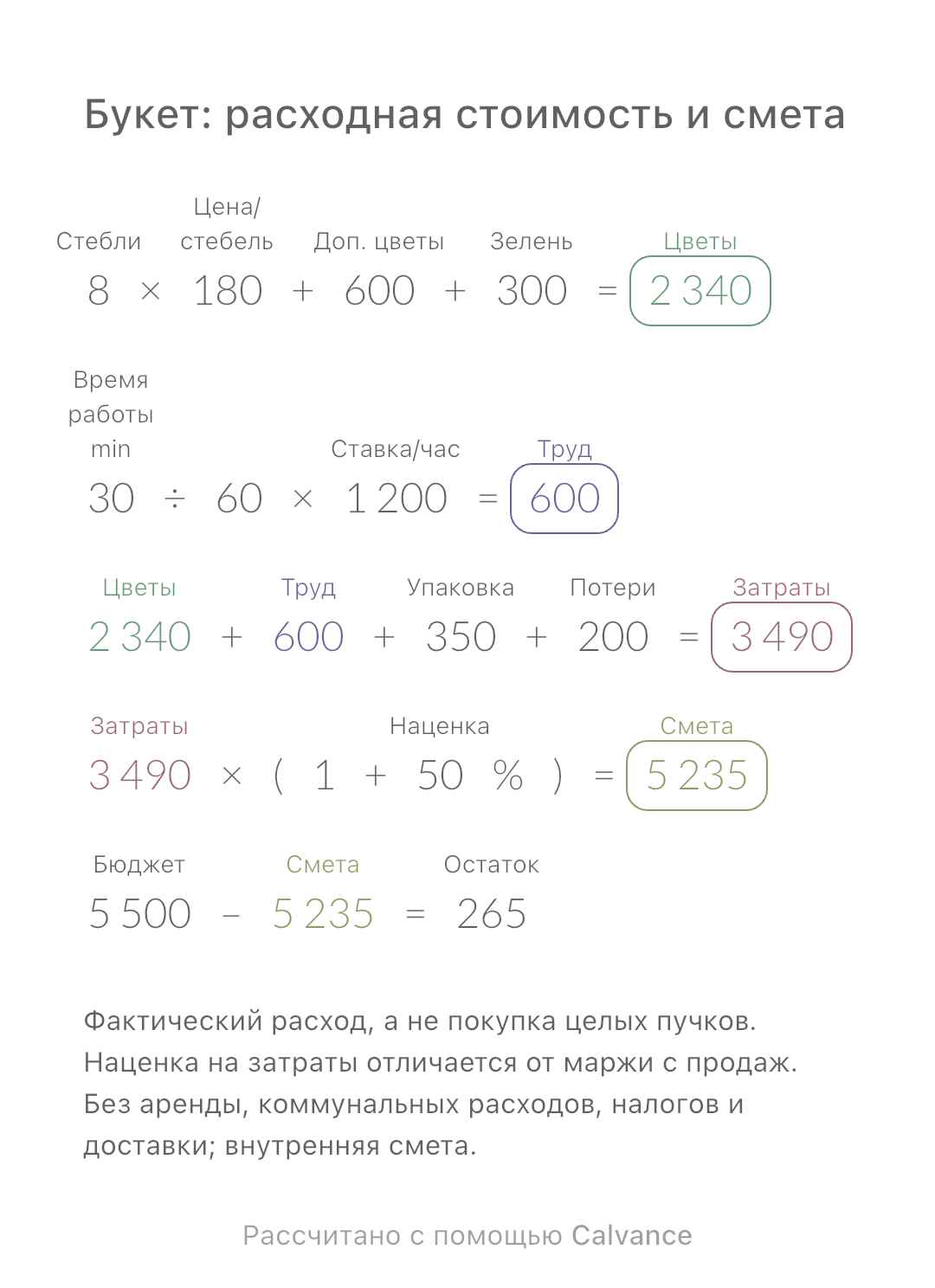 Букет: расходная стоимость и смета · Остаток: 265 RUB