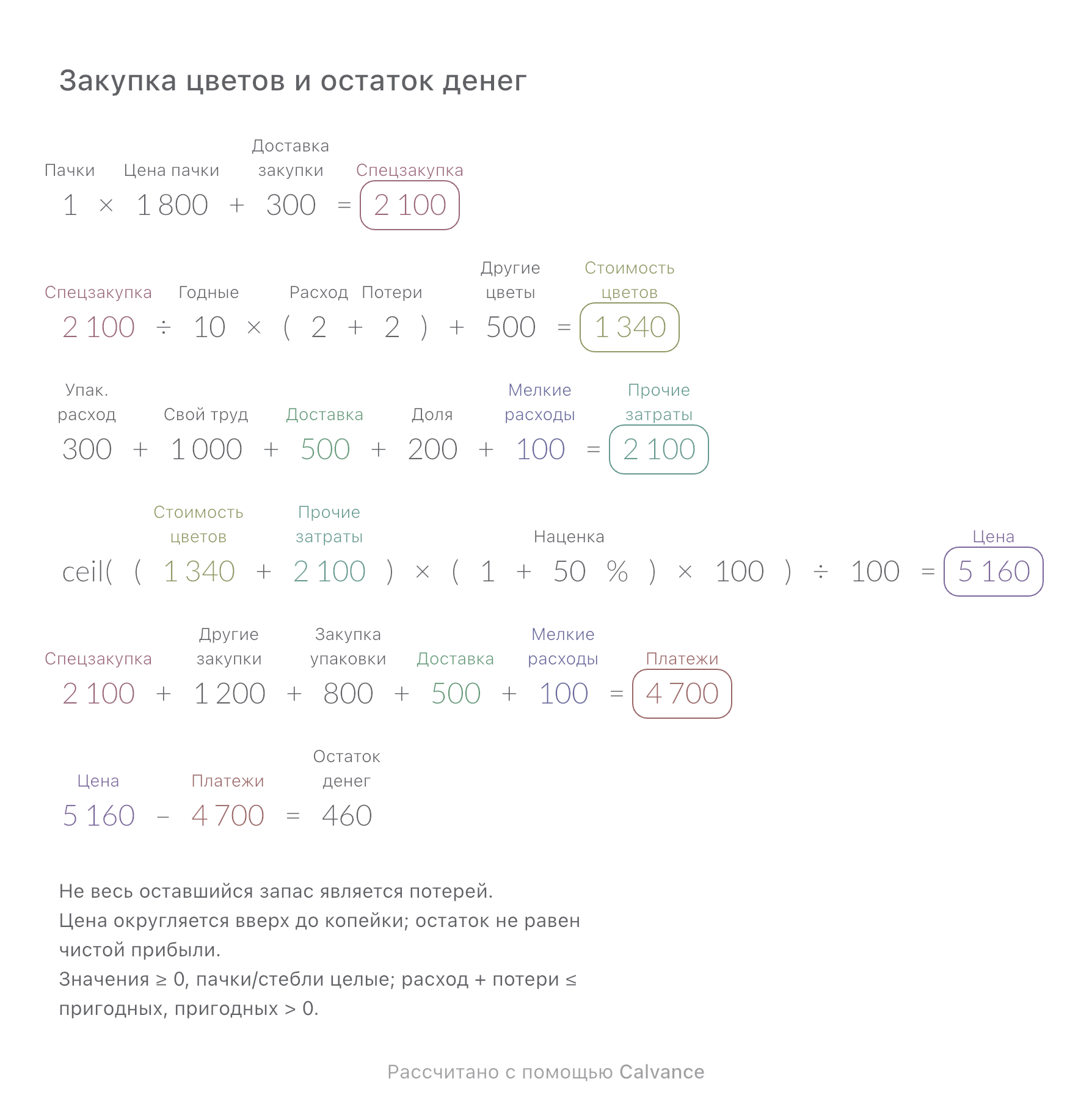 Закупка цветов и остаток денег · Остаток денег: 460 RUB