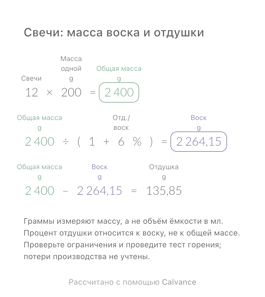 Свечи: масса воска и отдушки · Отдушка: 135,85 g