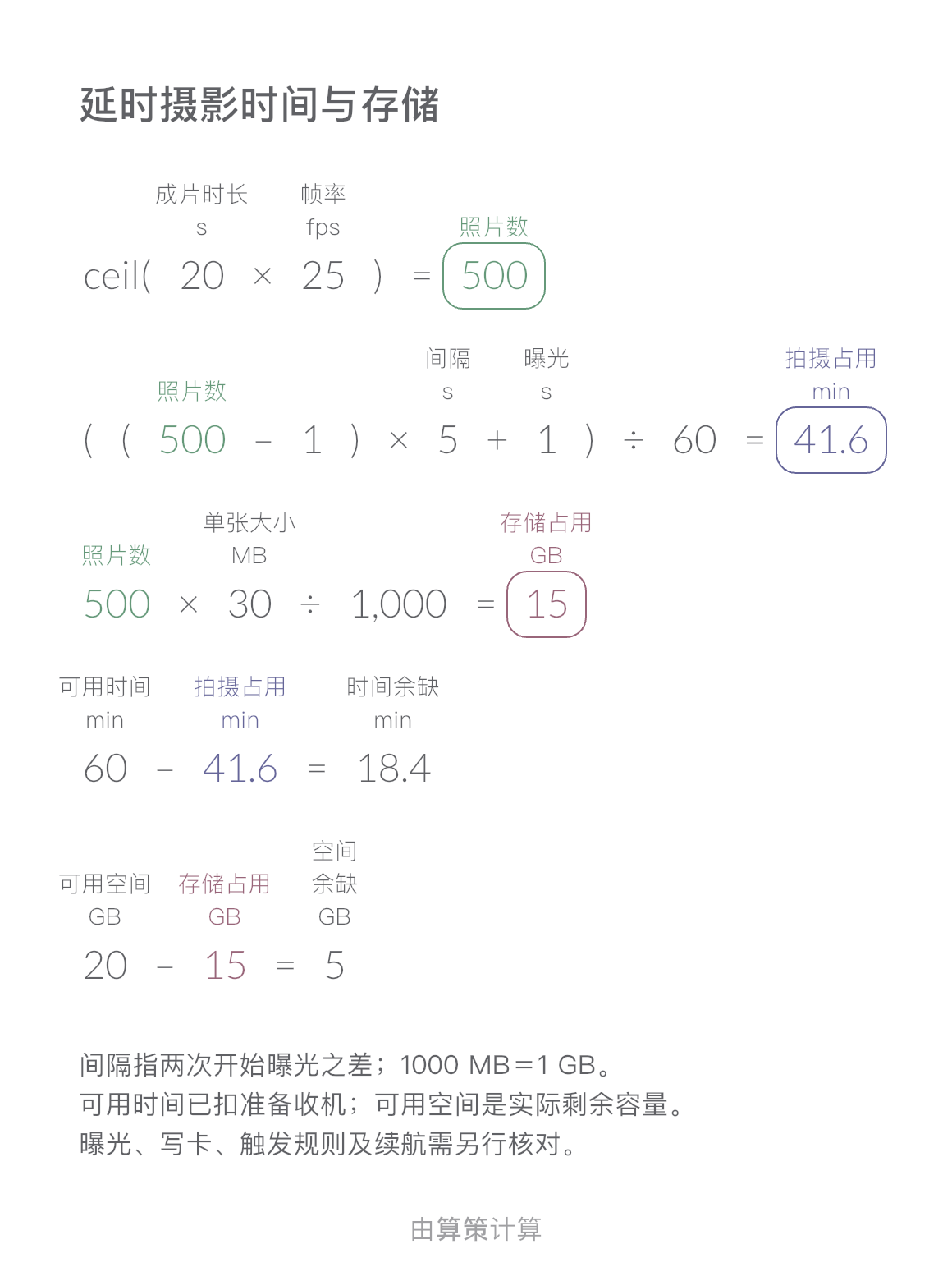 延时摄影时间与存储 · 空间余缺: 5 GB