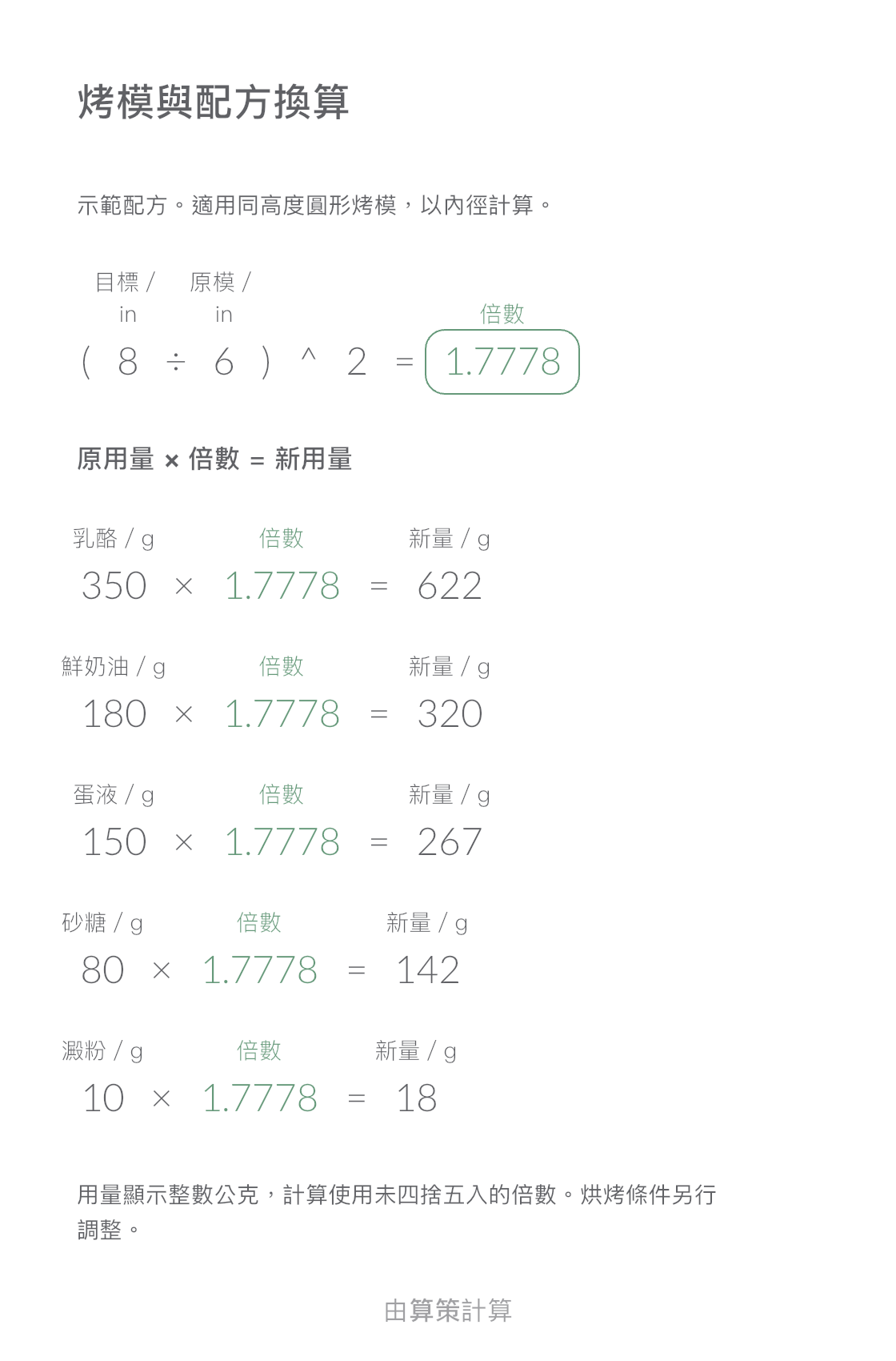烤模尺寸與配方換算範本: 6 in 配方 → 8 in 圓形烤模. 以預設範例值由 Calvance 匯出。匯入後可修改數字。