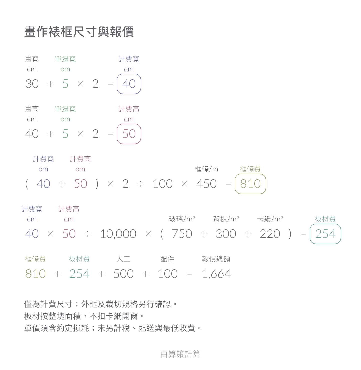 畫作裱框尺寸與報價 · 報價總額: 1,664 TWD