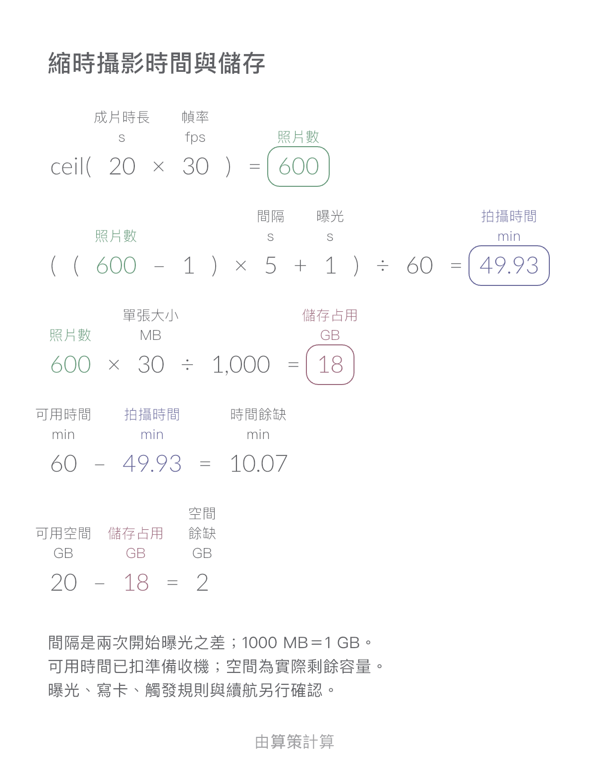縮時攝影時間與儲存 · 空間餘缺: 2 GB
